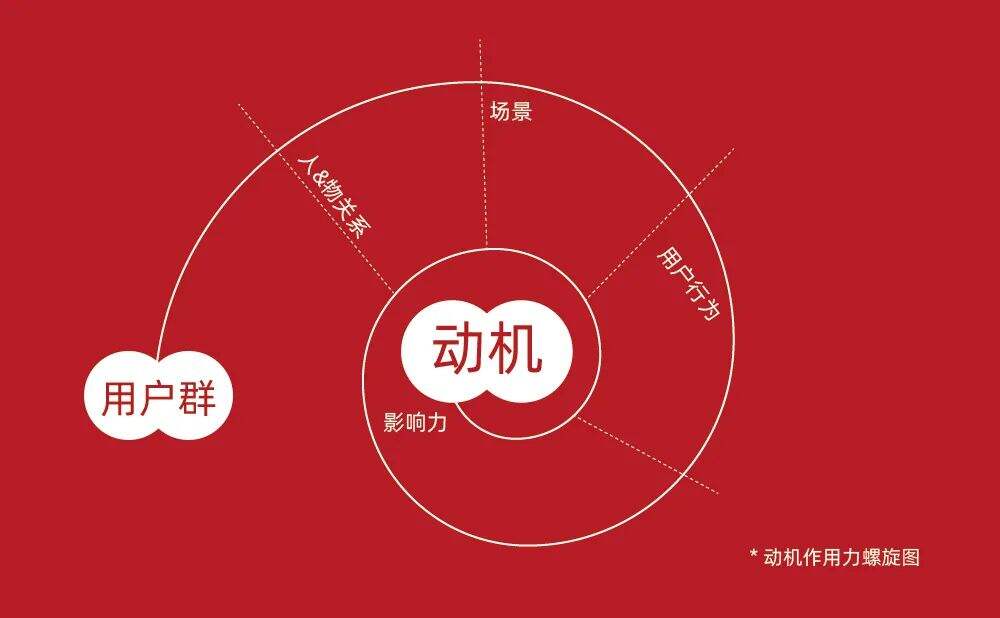 广告人干货库 广告人干货库