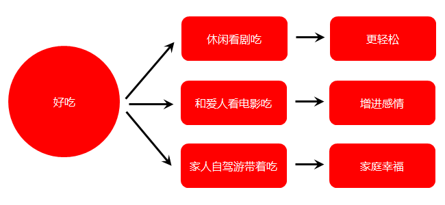 广告人干货库 广告人干货库