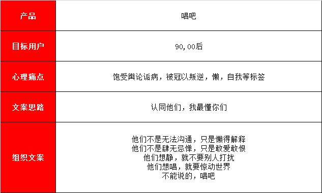 广告人干货库 广告人干货库