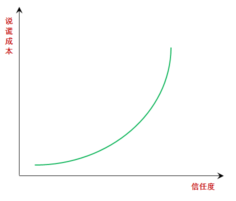 广告人干货库 学会这4招,你的卖点用户不相信都难!-广告人干货库