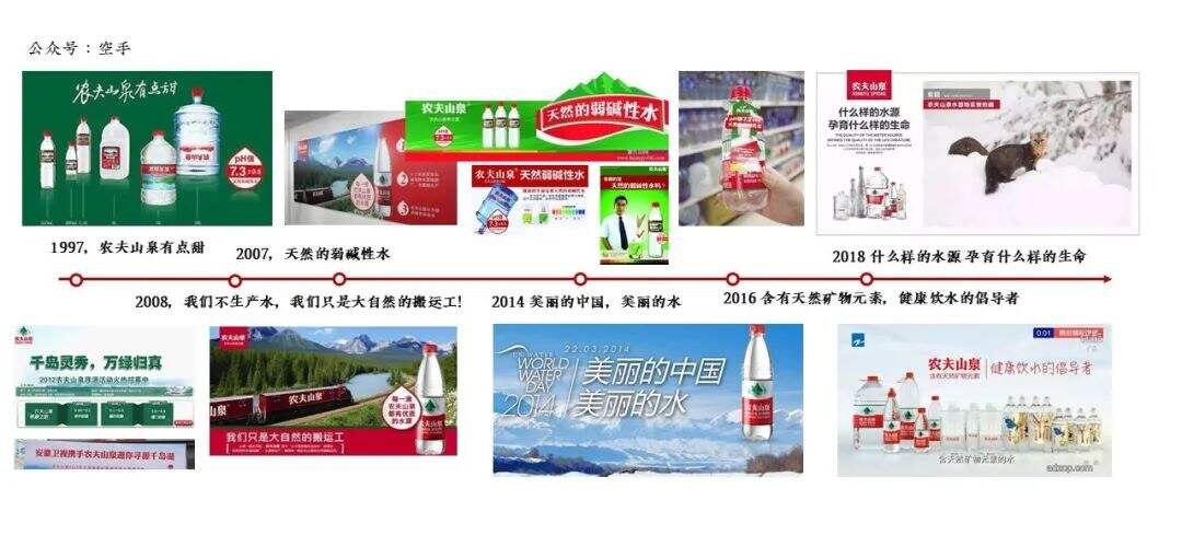 广告人干货库 回顾农夫山泉24年品牌发家史-广告人干货库