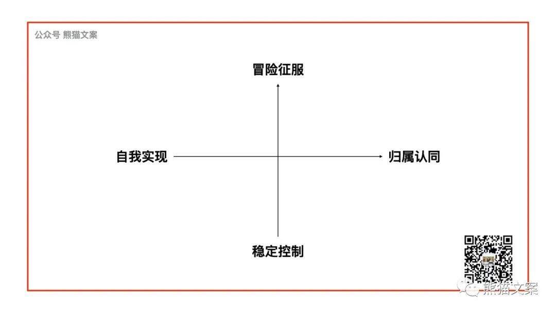 广告人干货库