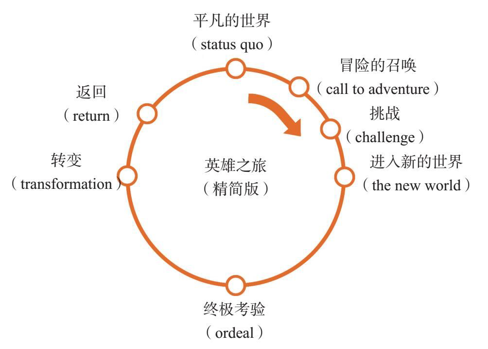广告人干货库