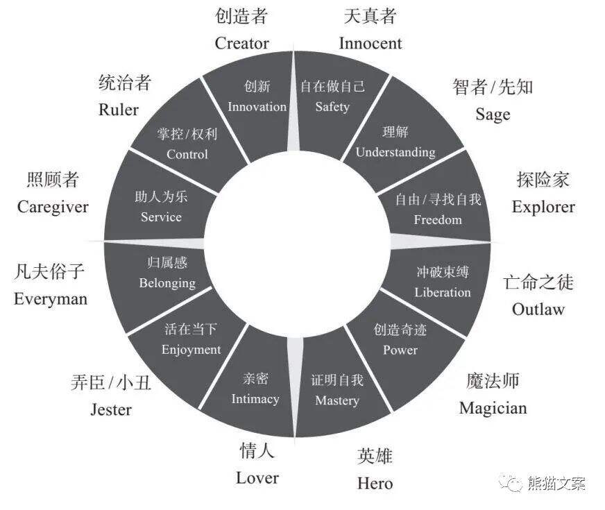广告人干货库 没有原型还想做品牌?别逗了!-广告人干货库