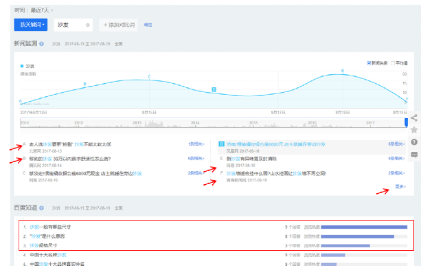 广告人干货库 提炼产品及品牌卖点的23种方法-广告人干货库