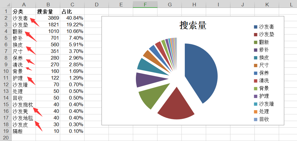 广告人干货库 提炼产品及品牌卖点的23种方法-广告人干货库
