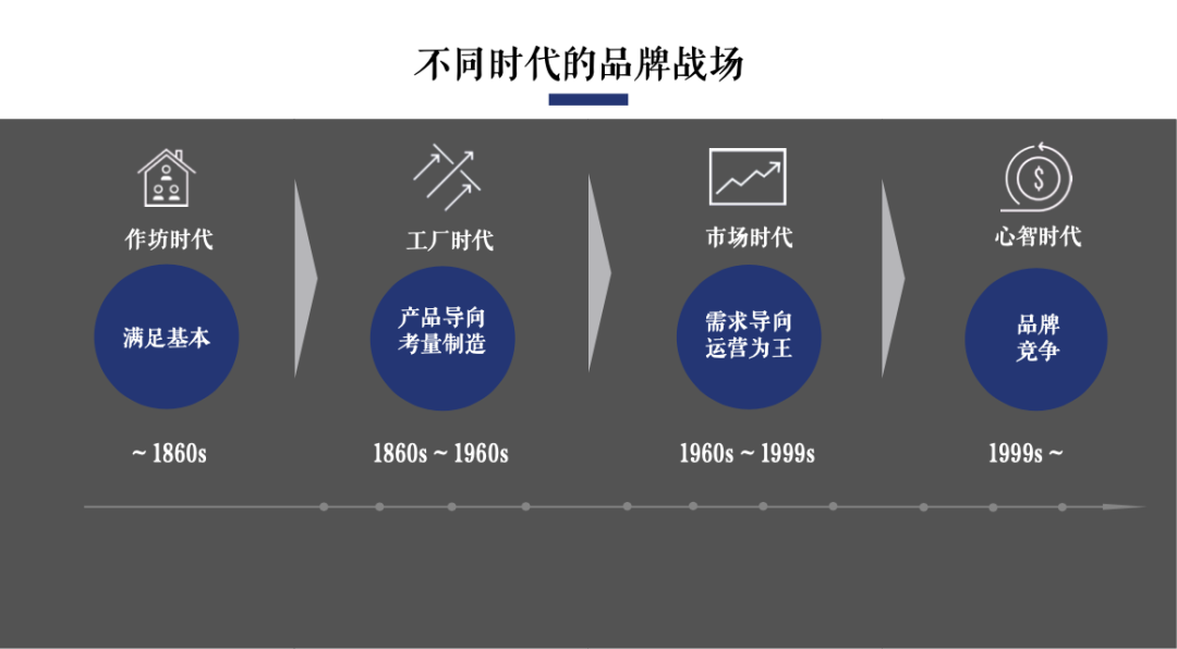 复盘商战：如何跳脱品牌创建中的误区？-广告人干货库