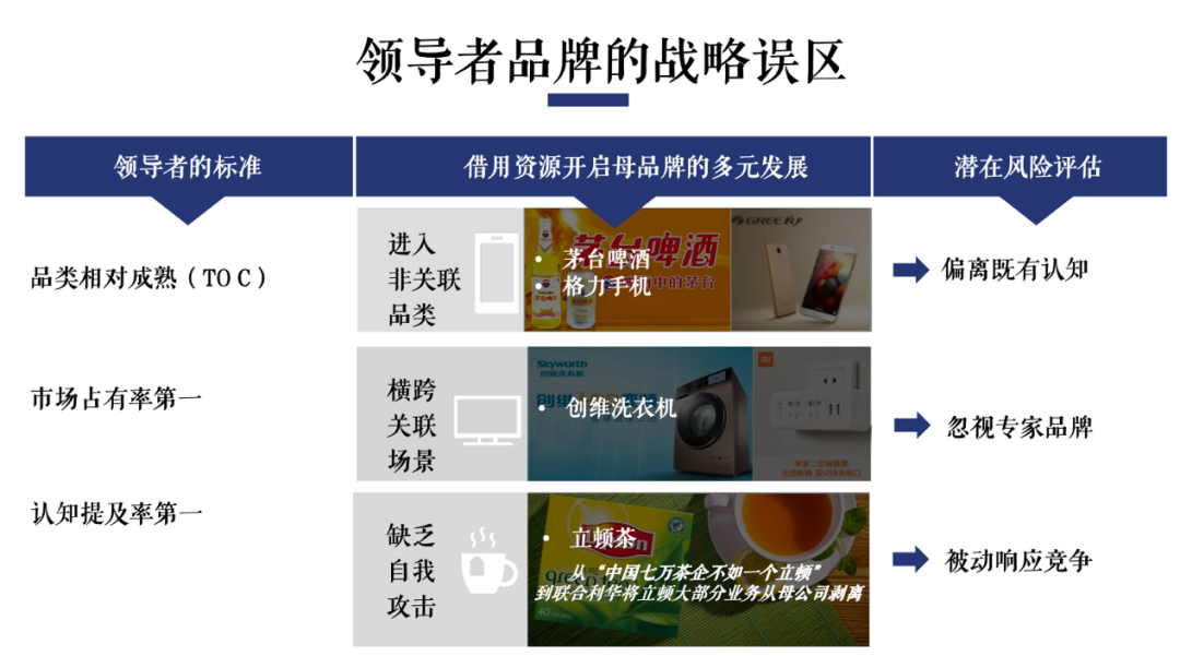广告人干货库 复盘商战:如何跳脱品牌创建中的误区?-广告人干货库