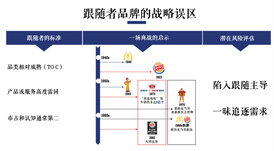 广告人干货库 复盘商战:如何跳脱品牌创建中的误区?-广告人干货库