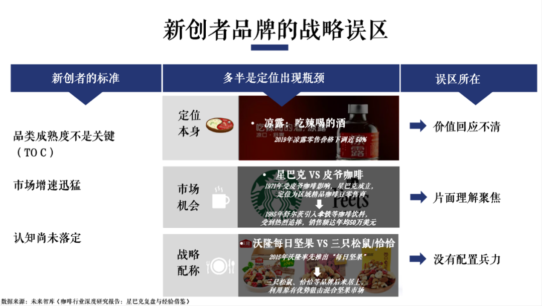 广告人干货库 复盘商战:如何跳脱品牌创建中的误区?-广告人干货库