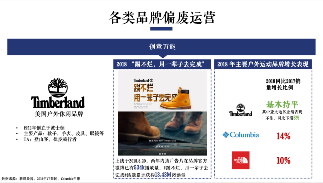 广告人干货库 复盘商战:如何跳脱品牌创建中的误区?-广告人干货库