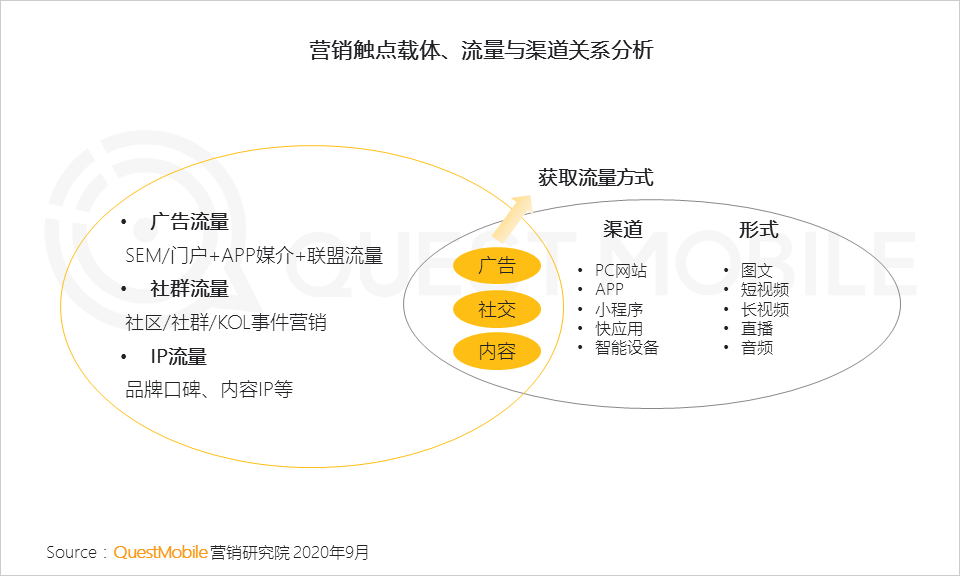 每天5个广告圈新鲜事2020-09-15-广告人干货库