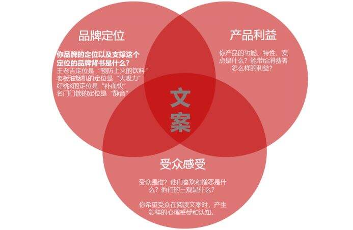 广告人干货库 广告人干货库