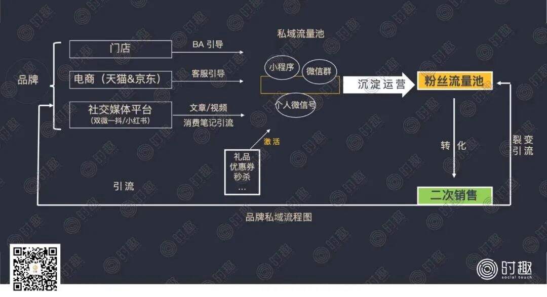 广告人干货库 广告人干货库