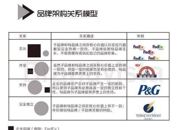 广告人干货库 一个完整品牌战略应该包括的7大版块!-广告人干货库
