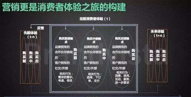 广告人干货库 一个完整品牌战略应该包括的7大版块!-广告人干货库