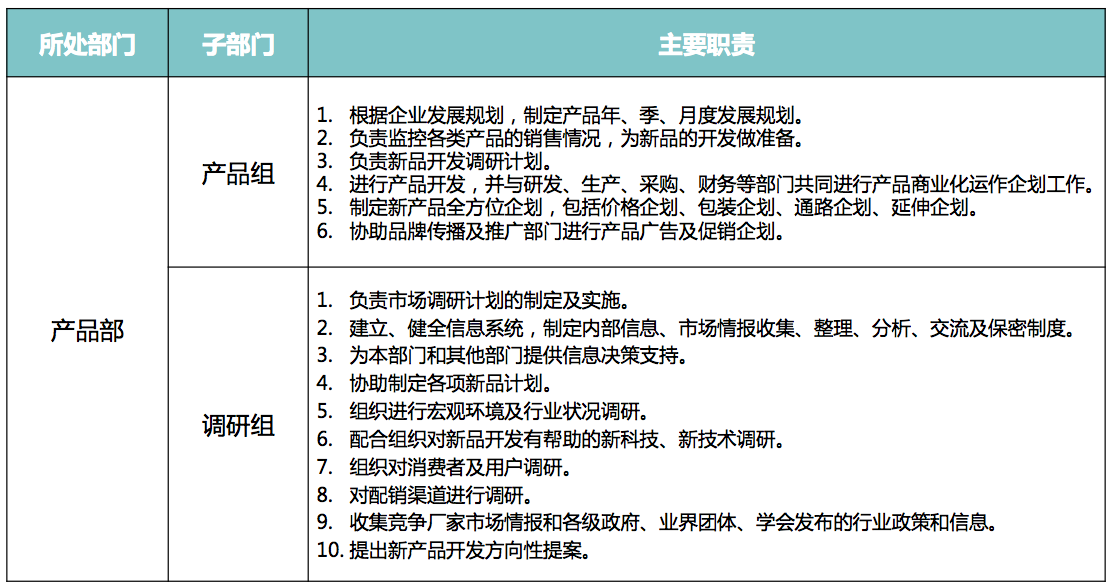 广告人干货库 市场部到底是干什么的?-广告人干货库