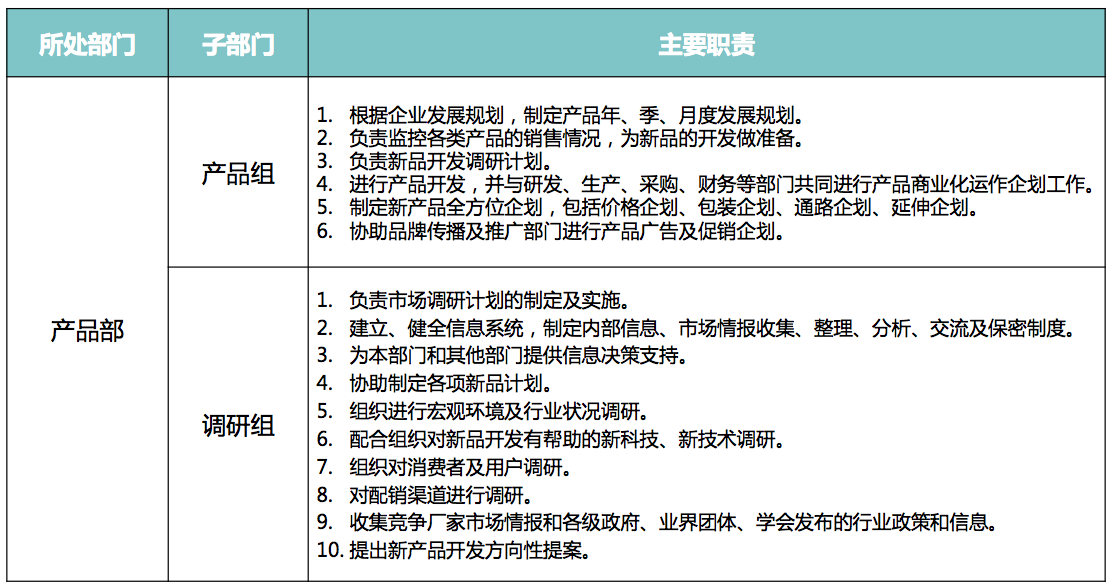 广告人干货库