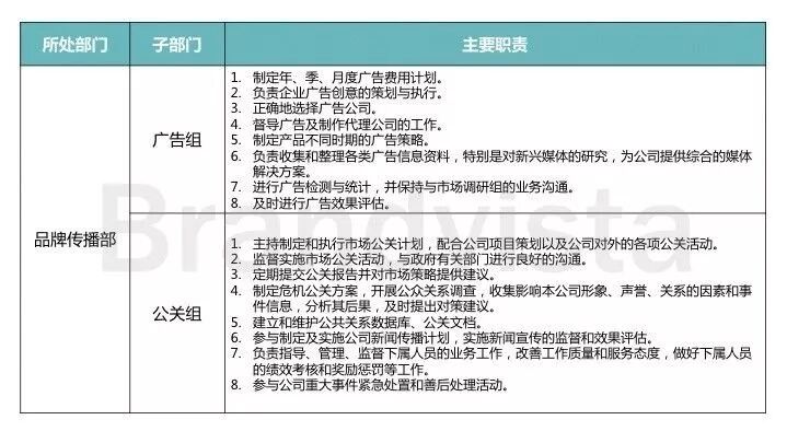 广告人干货库 市场部到底是干什么的?-广告人干货库