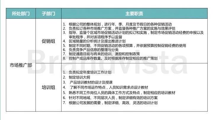 广告人干货库 市场部到底是干什么的?-广告人干货库