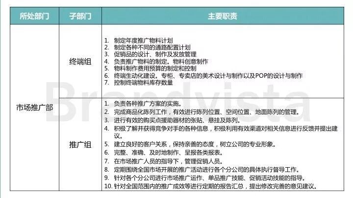 广告人干货库 市场部到底是干什么的?-广告人干货库