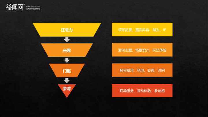 广告人干货库 市场营销人,如何做好一场公关活动策划执行?-广告人干货库