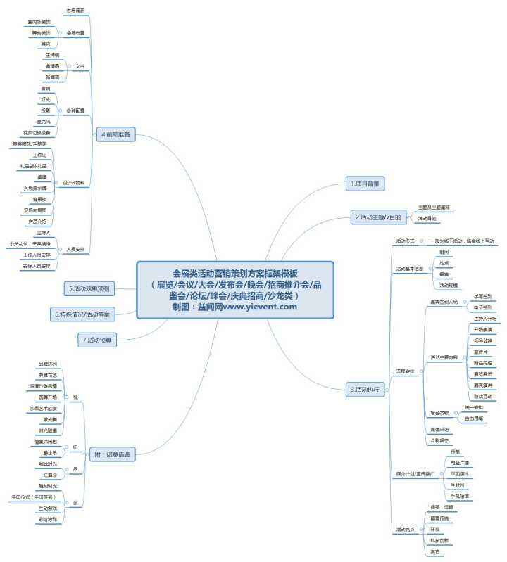 广告人干货库 市场营销人,如何做好一场公关活动策划执行?-广告人干货库
