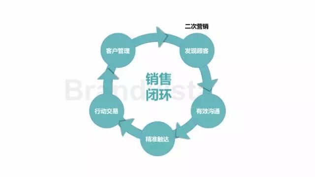 广告人干货库 销售部到底是干什么的?-广告人干货库