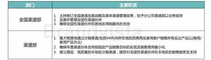 广告人干货库 销售部到底是干什么的?-广告人干货库