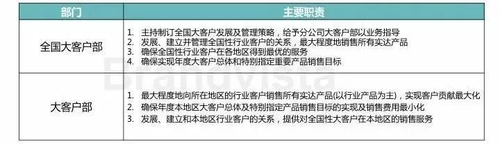 广告人干货库 销售部到底是干什么的?-广告人干货库