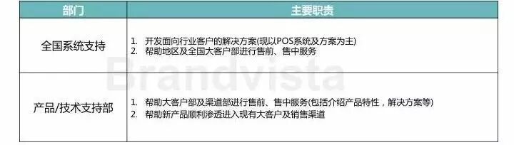 广告人干货库 销售部到底是干什么的?-广告人干货库
