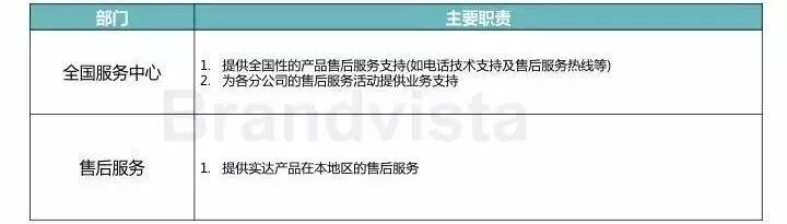 广告人干货库 销售部到底是干什么的?-广告人干货库