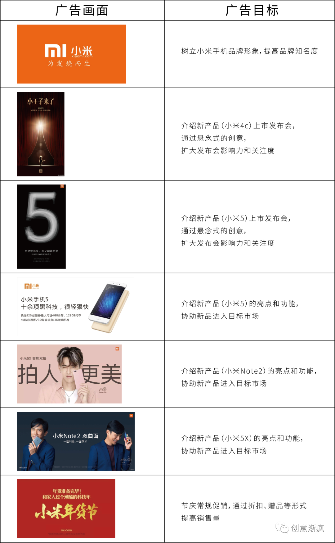 广告人干货库 广告人干货库