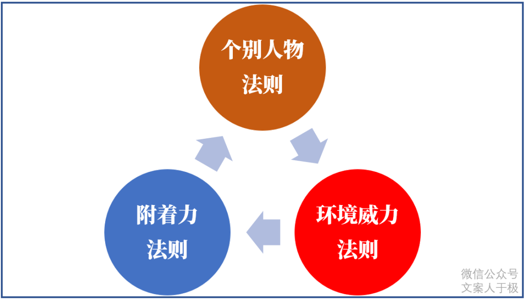 广告人干货库 广告人干货库