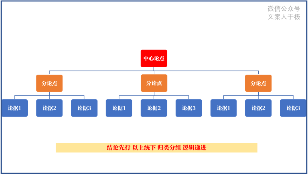 广告人干货库 广告人干货库