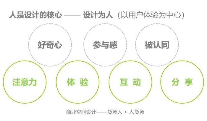 广告人干货库 一个好的快闪店是怎么设计出来的?-广告人干货库