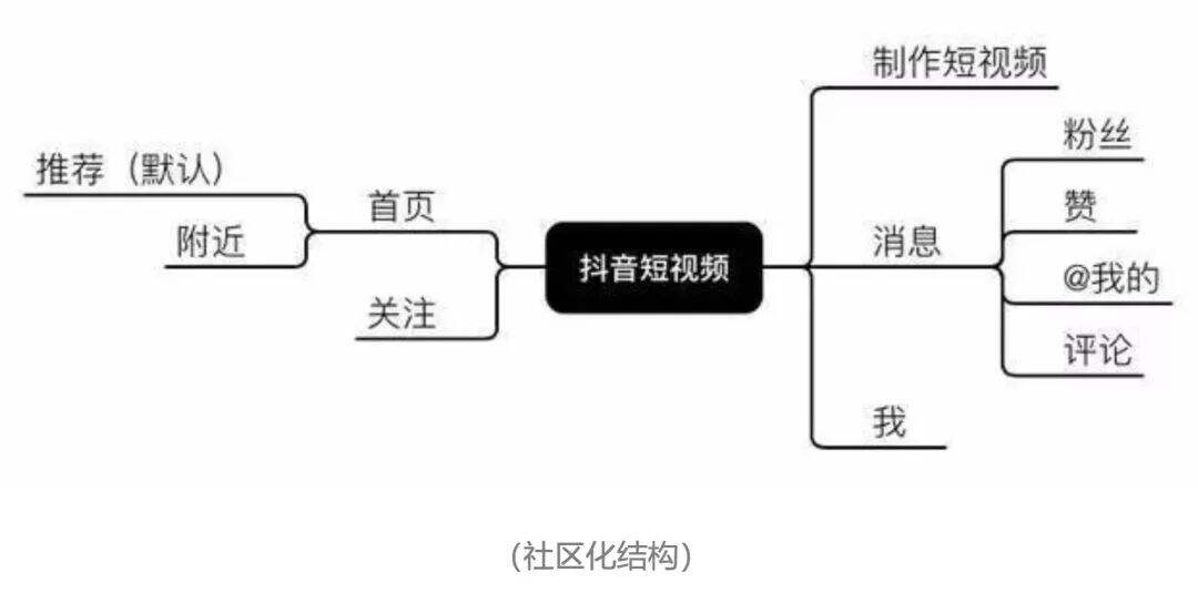 网易、小米、支付宝、海底捞24个品牌「抖音」运营解析-广告人干货库