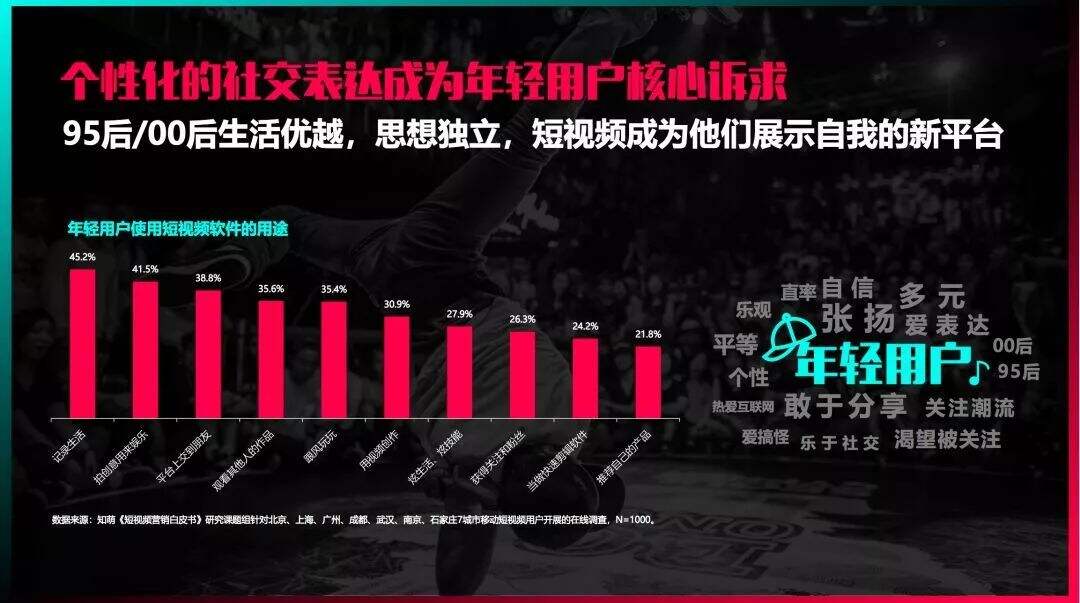 网易、小米、支付宝、海底捞24个品牌「抖音」运营解析-广告人干货库