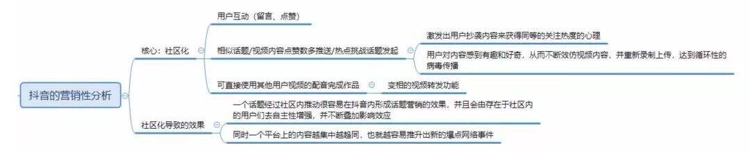 网易、小米、支付宝、海底捞24个品牌「抖音」运营解析-广告人干货库