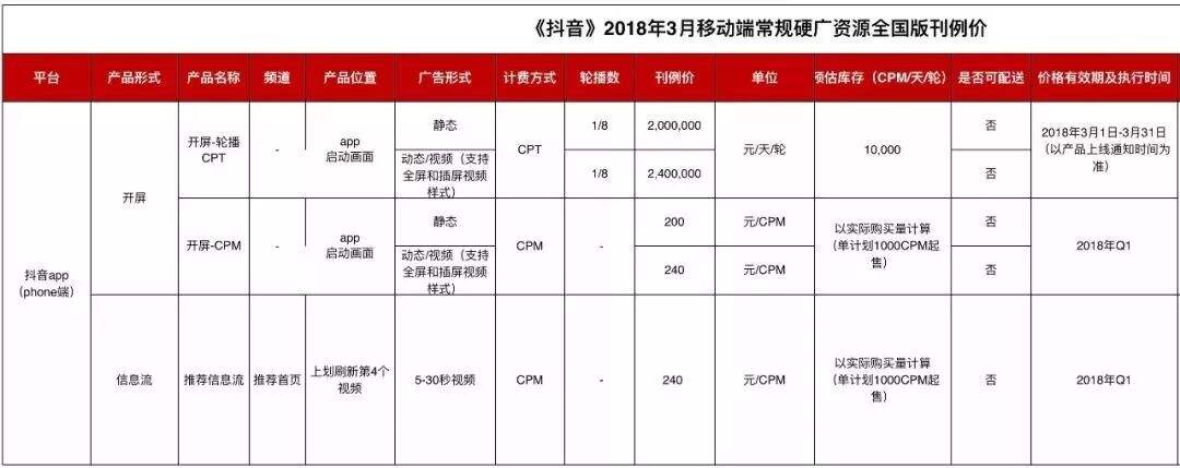 网易、小米、支付宝、海底捞24个品牌「抖音」运营解析-广告人干货库