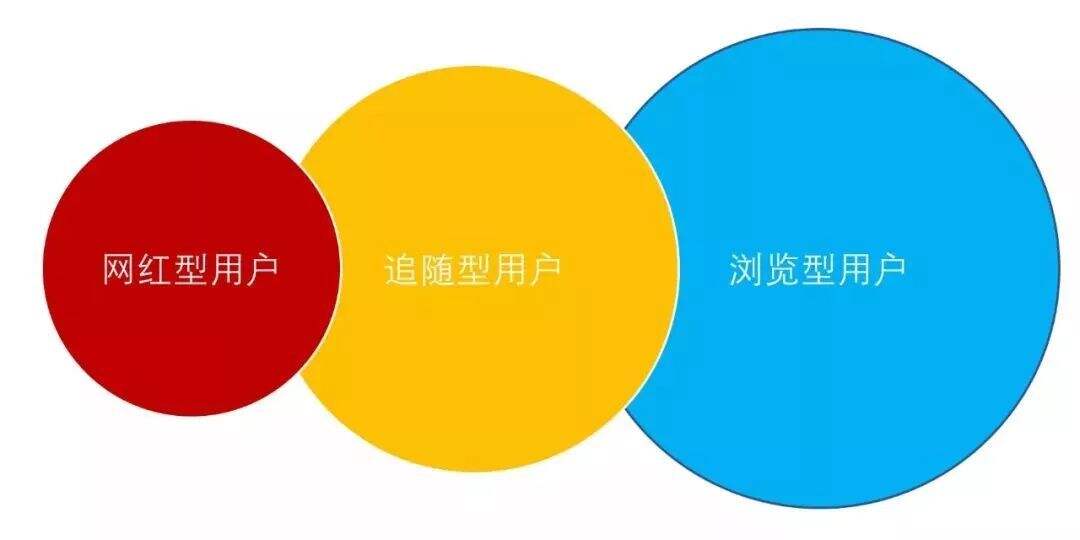 网易、小米、支付宝、海底捞24个品牌「抖音」运营解析-广告人干货库