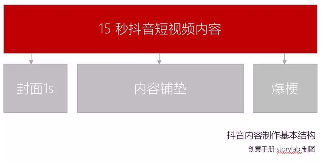 网易、小米、支付宝、海底捞24个品牌「抖音」运营解析-广告人干货库