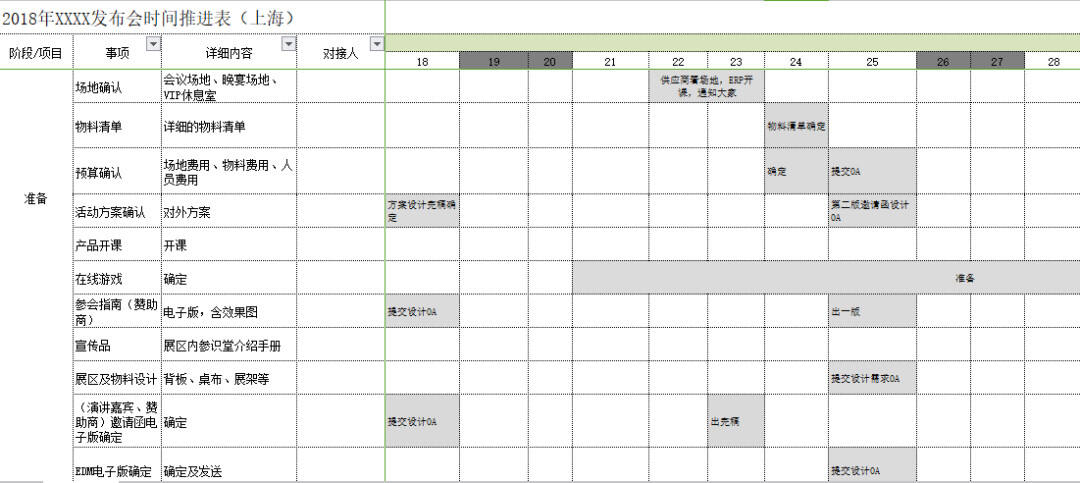 六个步骤教你变身高级活动策划-广告人干货库
