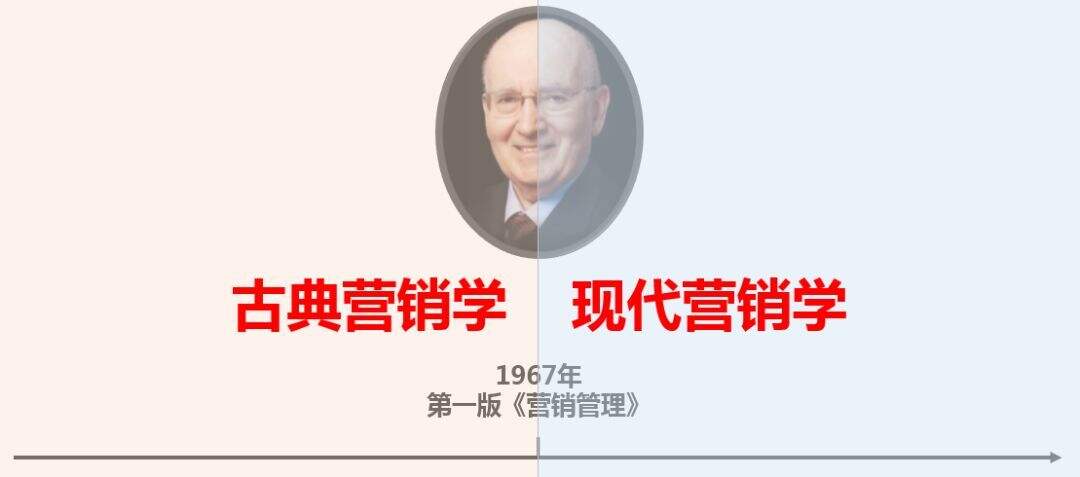 广告人干货库 7分钟搞定120年营销进化史,我们都去装大师吧-广告人干货库