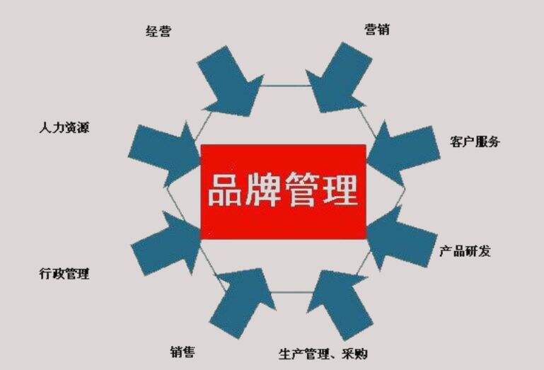 广告人干货库 7分钟搞定120年营销进化史,我们都去装大师吧-广告人干货库