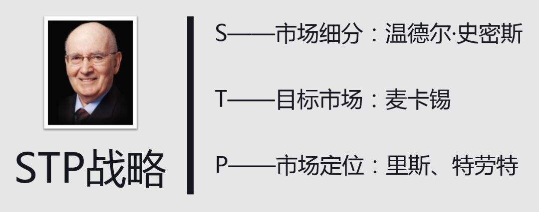 广告人干货库 7分钟搞定120年营销进化史,我们都去装大师吧-广告人干货库