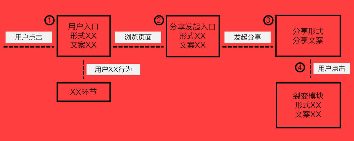 广告人干货库 万字分享6年经验:成为一个值钱的活动运营,所需的能力模型框架-广告人干货库