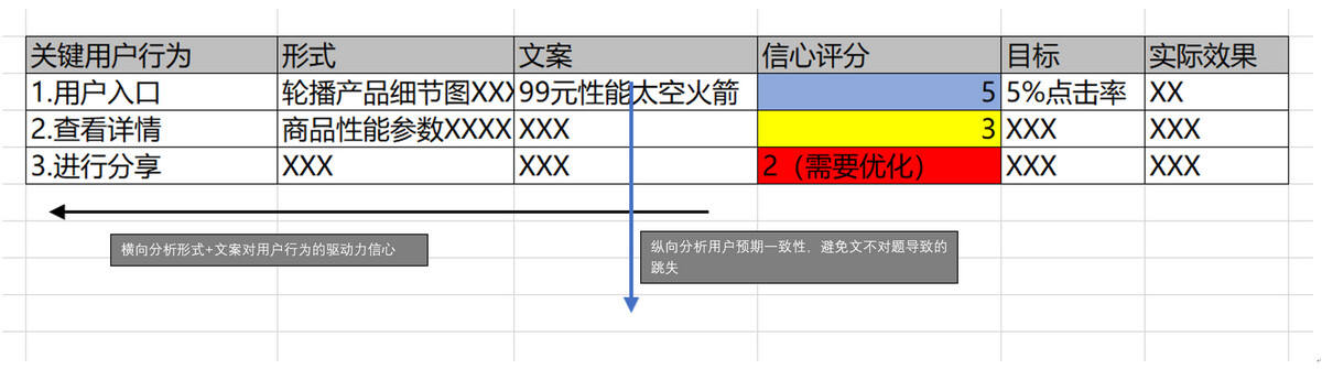 广告人干货库 万字分享6年经验:成为一个值钱的活动运营,所需的能力模型框架-广告人干货库