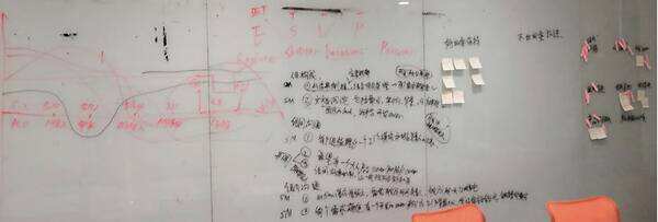 广告人干货库 阿里技术团队这样开项目复盘会-广告人干货库