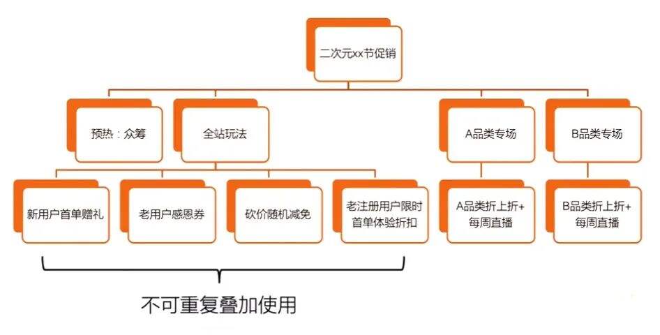 广告人干货库